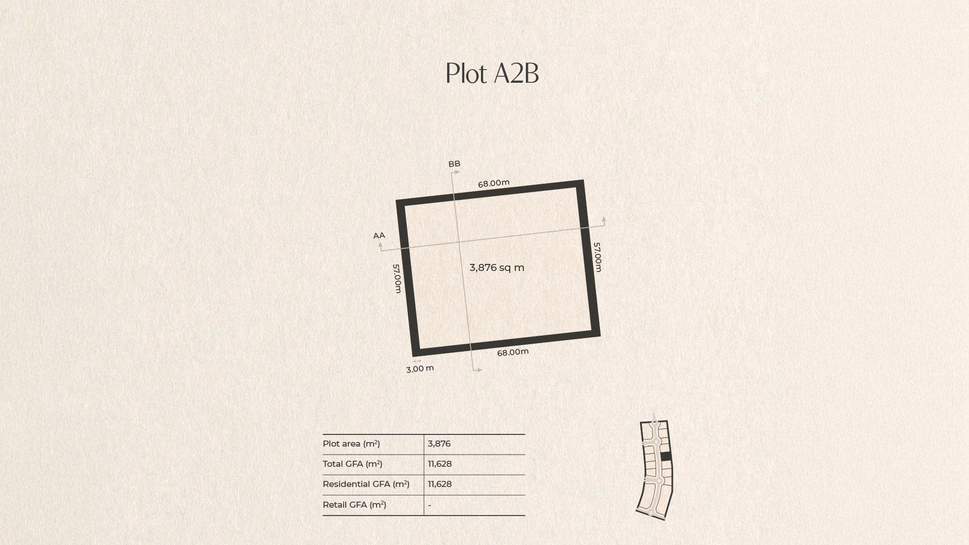 Plots